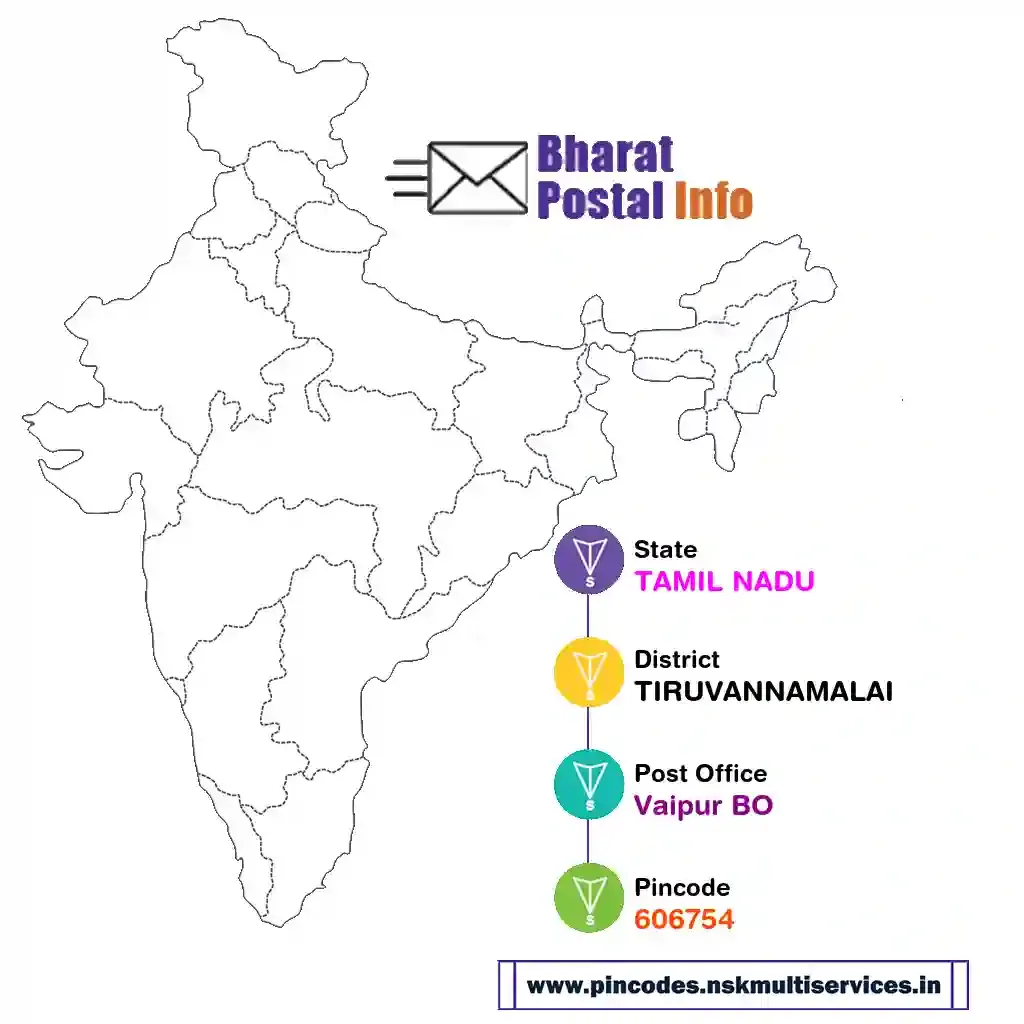 tamil nadu-tiruvannamalai-vaipur bo-606754